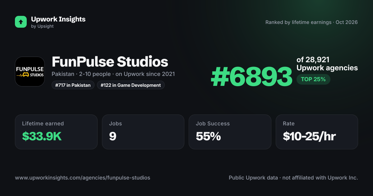 FunPulse Studios share card