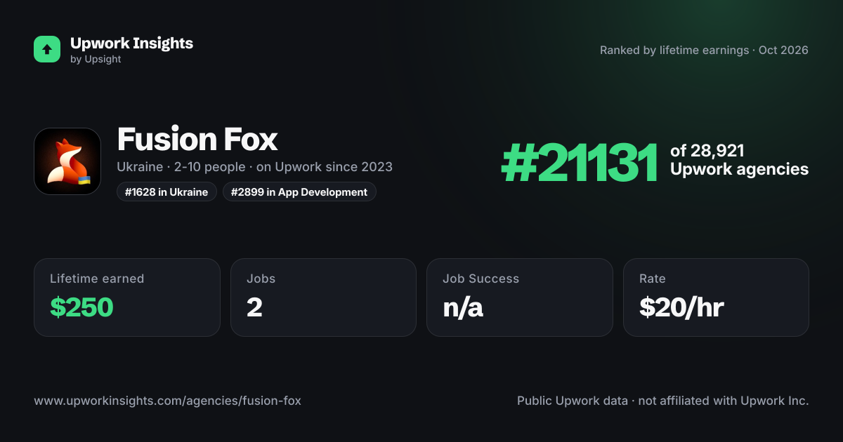 Fusion Fox share card