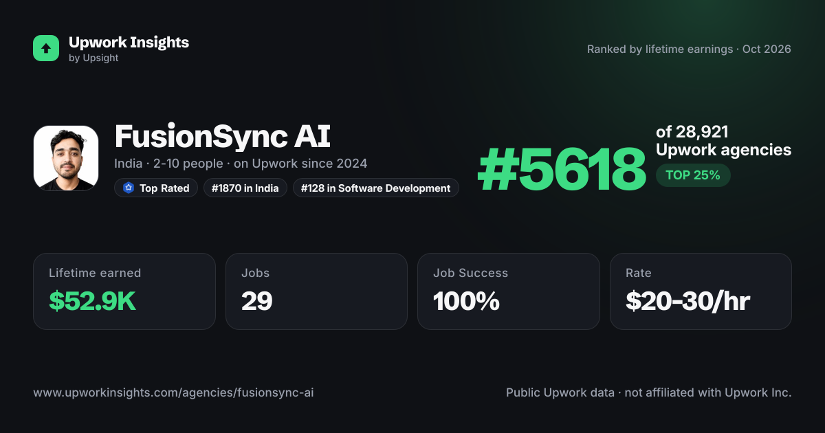 FusionSync AI share card