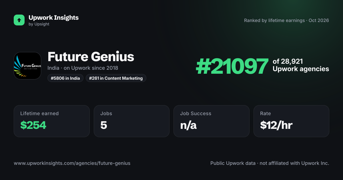 Future Genius share card