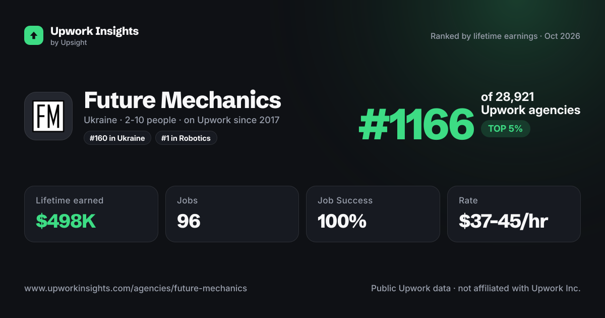 Future Mechanics share card