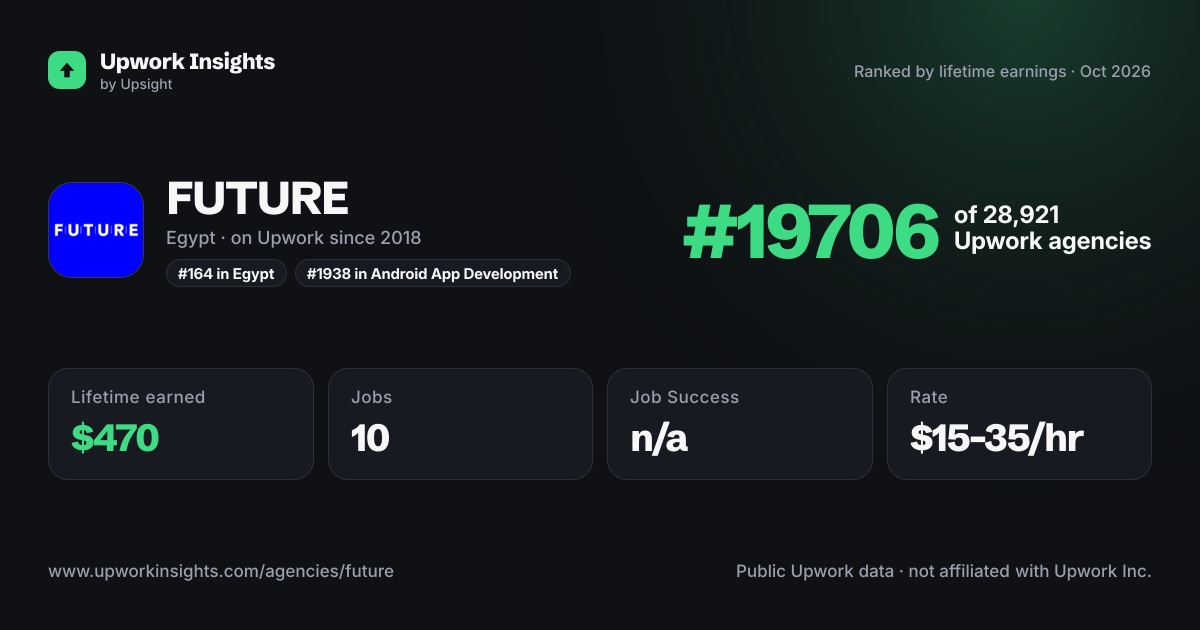 FUTURE share card