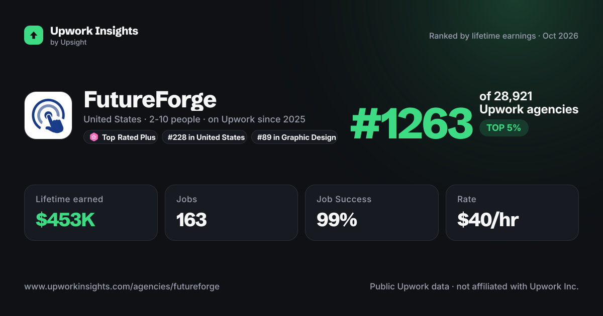 FutureForge share card