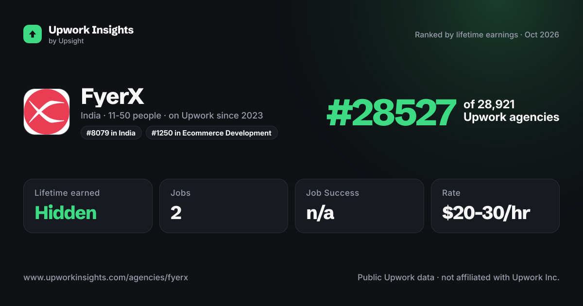 FyerX share card