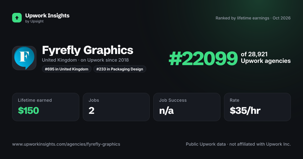 Fyrefly Graphics share card
