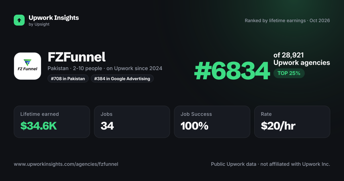FZFunnel share card
