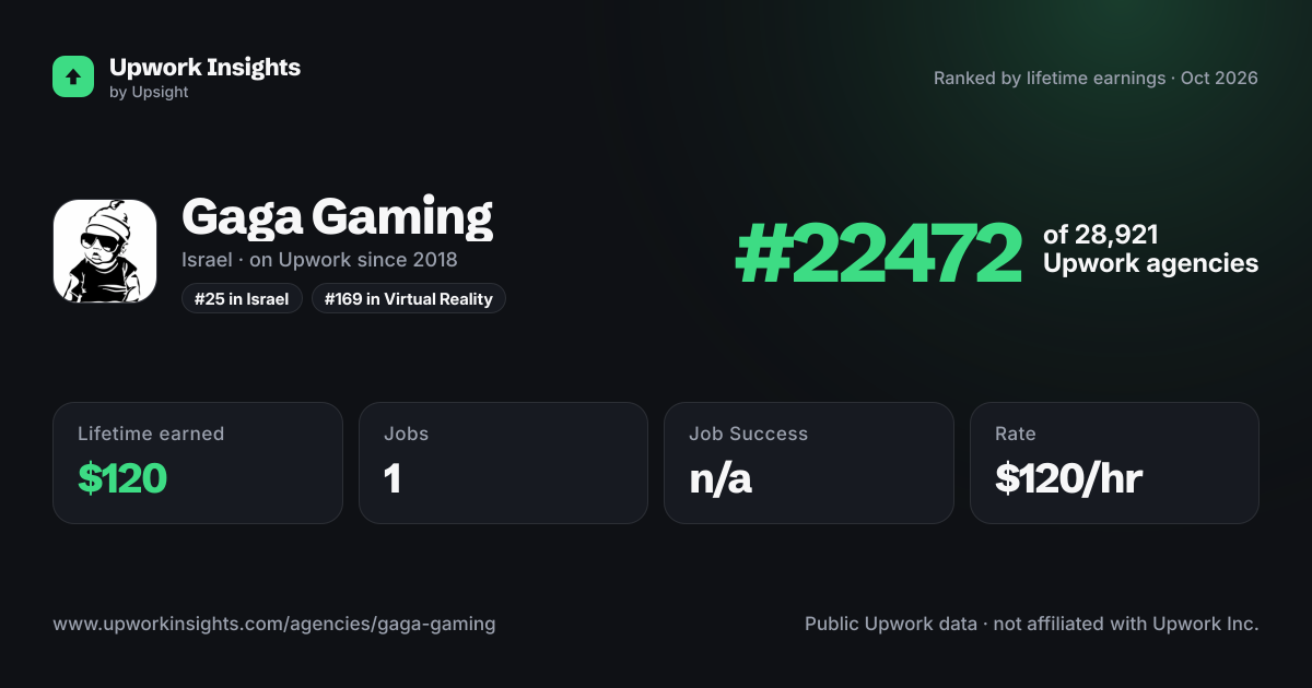 Gaga Gaming share card