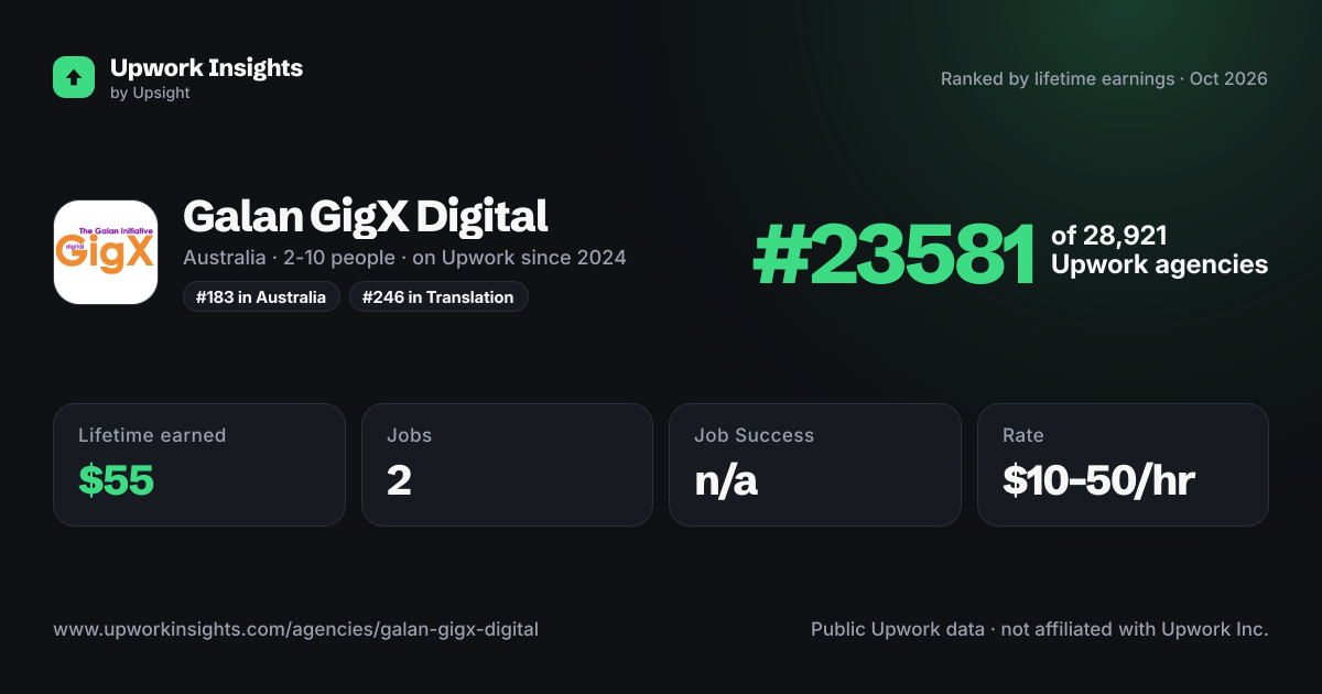 Galan GigX Digital share card