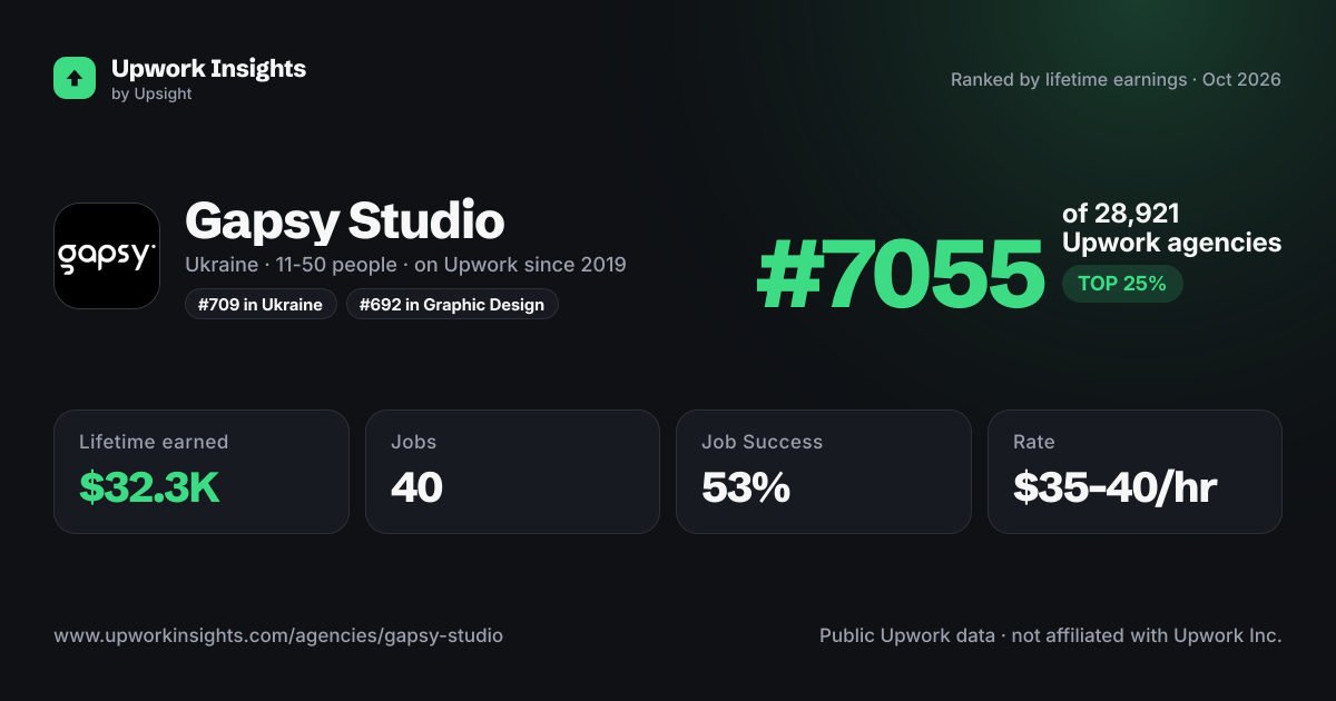 Gapsy Studio share card