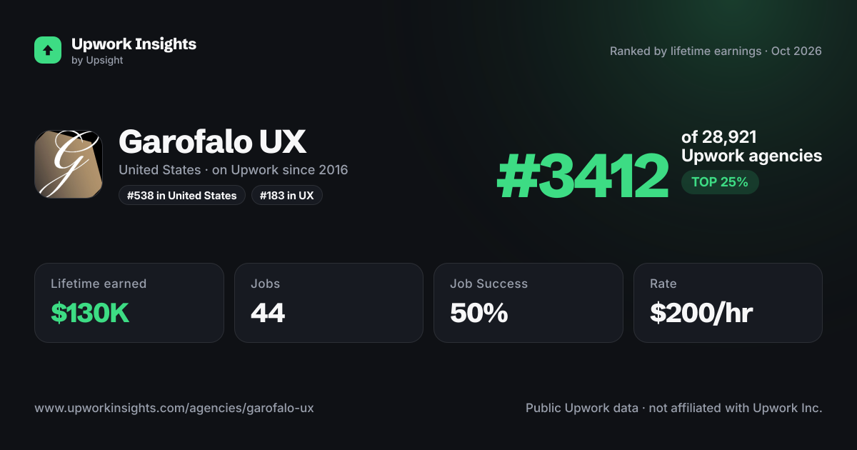 Garofalo UX share card