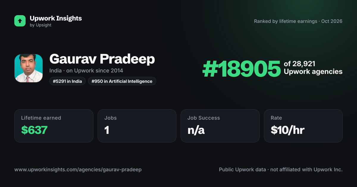 Gaurav Pradeep share card
