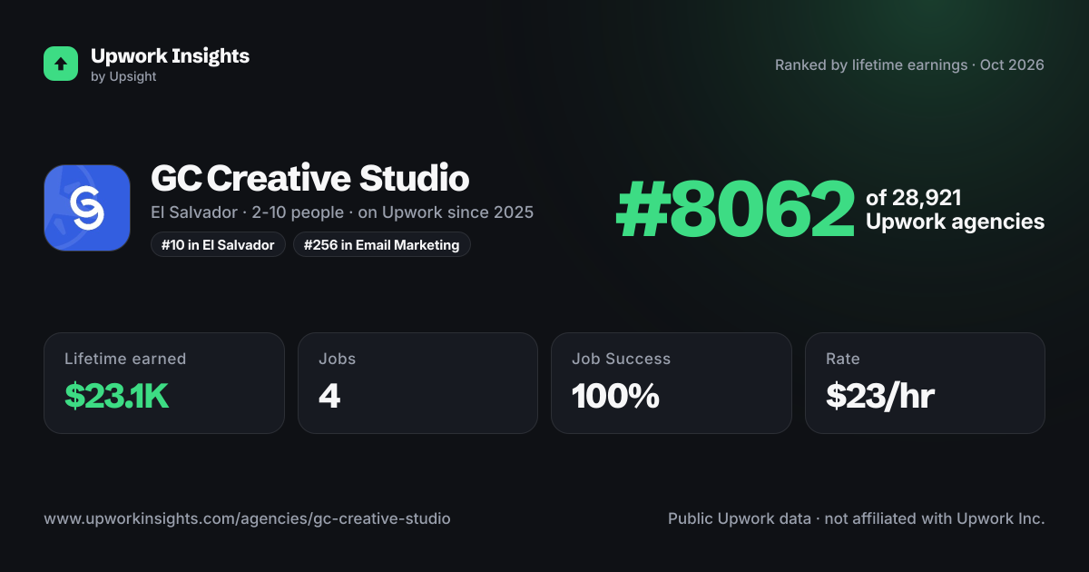 GC Creative Studio share card