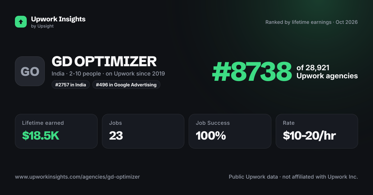 GD OPTIMIZER share card