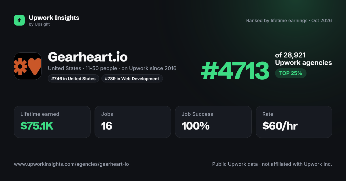 Gearheart.io share card