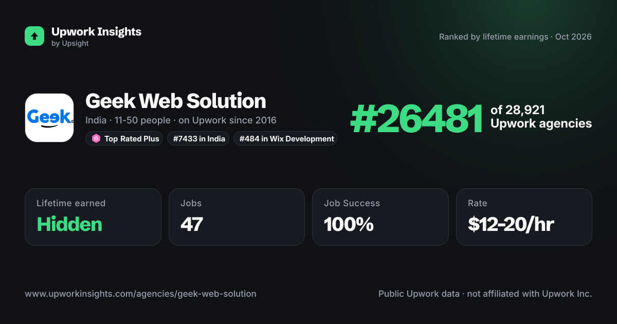 Geek Web Solution share card