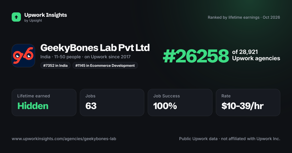GeekyBones Lab Pvt Ltd share card