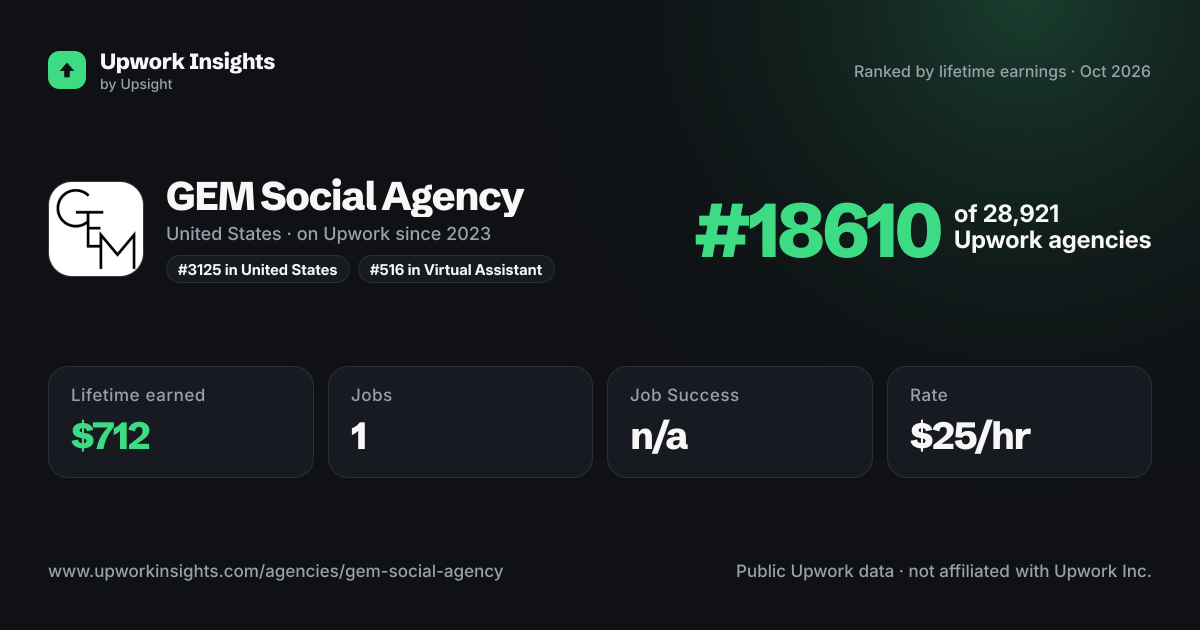 GEM Social Agency share card