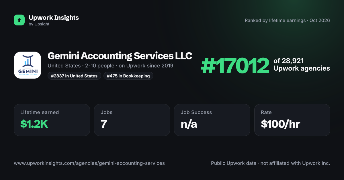 Gemini Accounting Services LLC share card