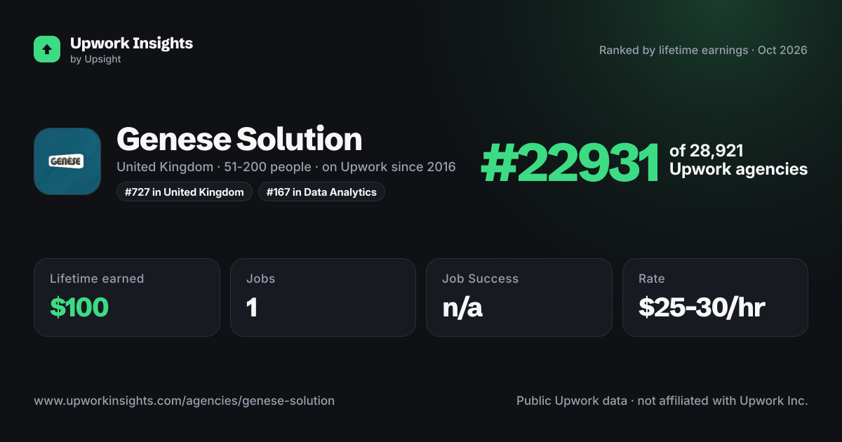 Genese Solution share card