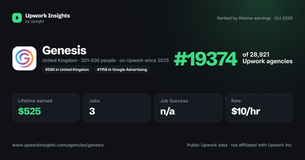 Genesis share card