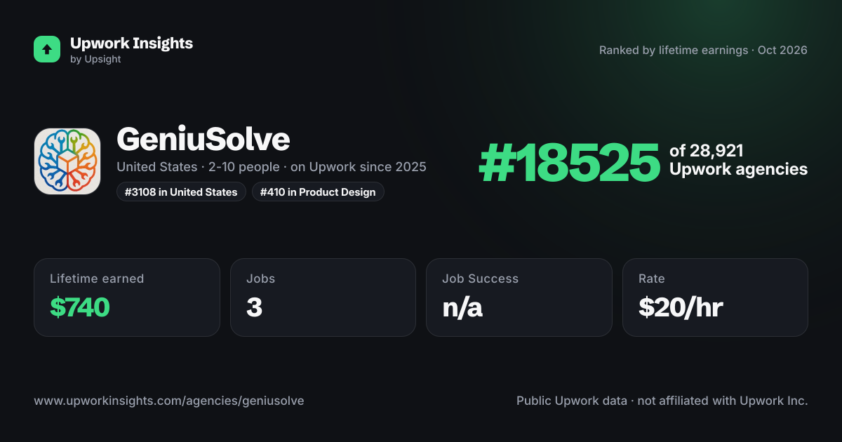 GeniuSolve share card