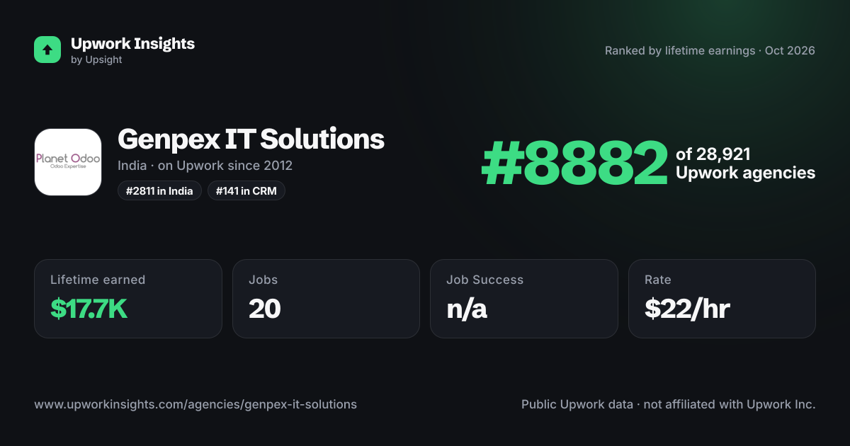Genpex IT Solutions share card