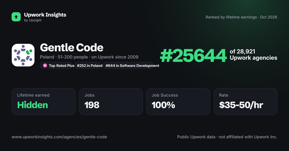 Gentle Code share card