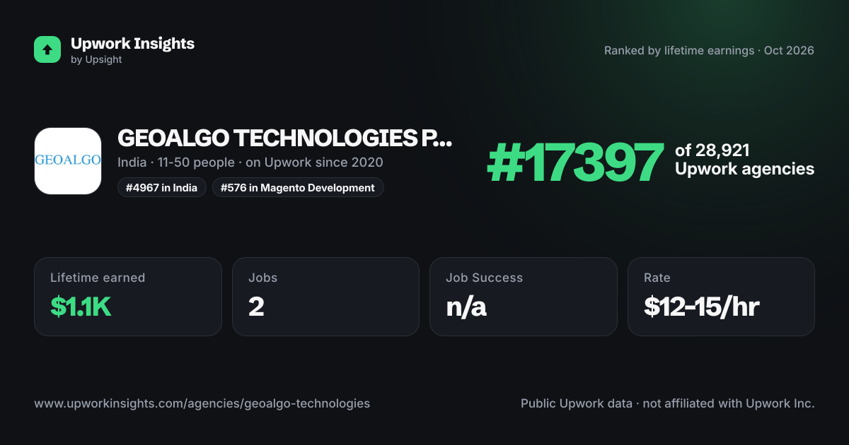 GEOALGO TECHNOLOGIES PRIVATE LIMITED share card