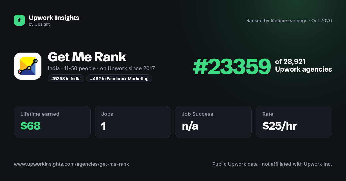 Get Me Rank share card