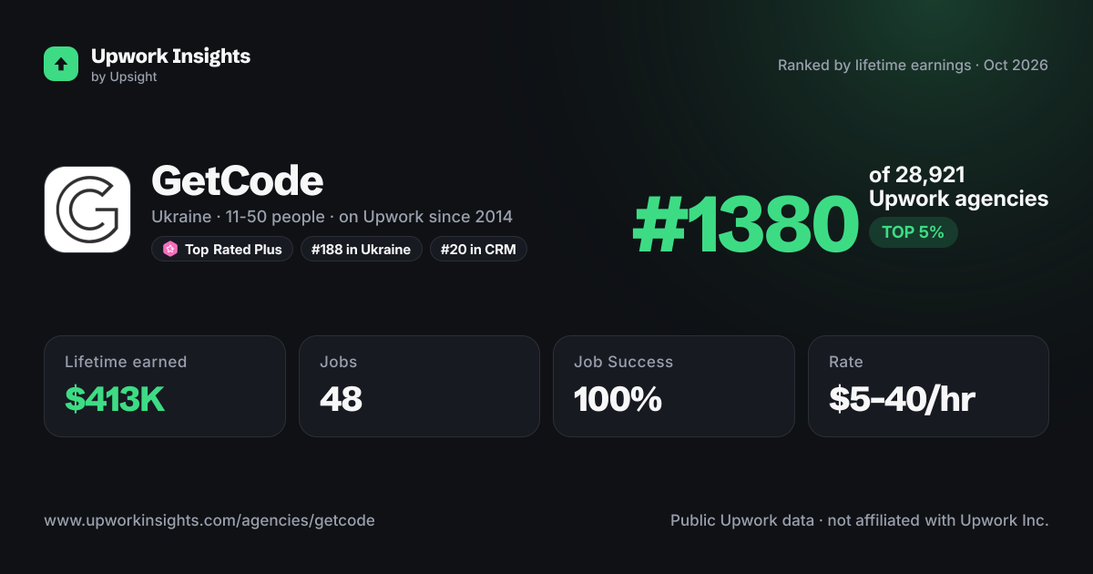 GetCode share card