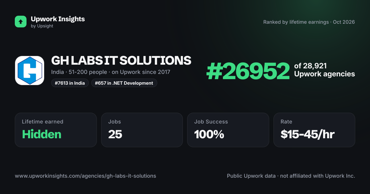 GH LABS IT SOLUTIONS share card