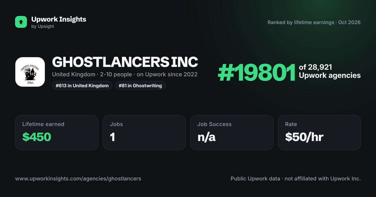 GHOSTLANCERS INC share card