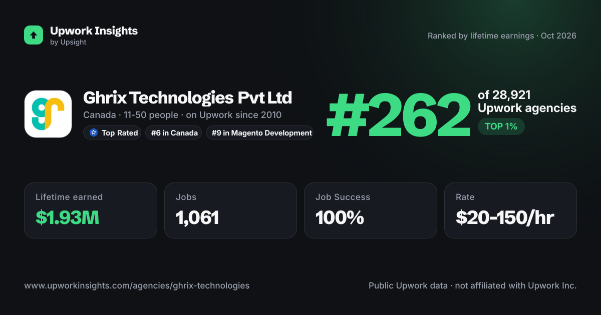 Ghrix Technologies Pvt Ltd share card