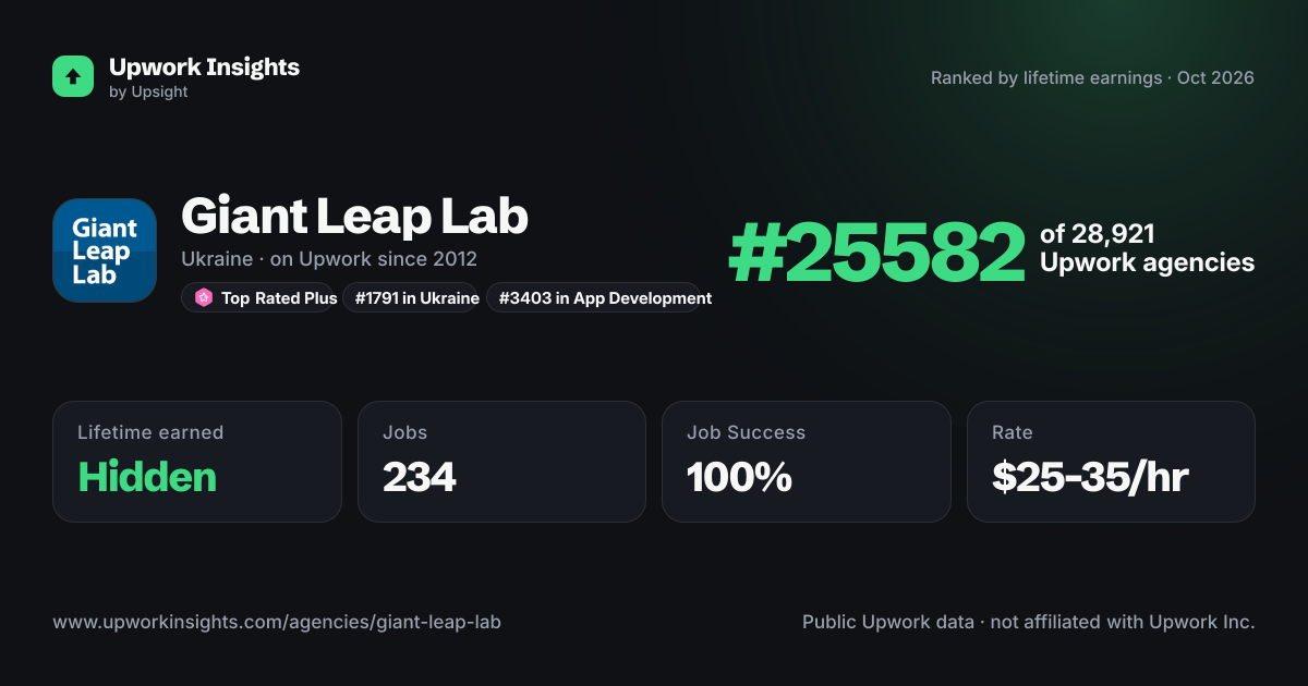 Giant Leap Lab share card