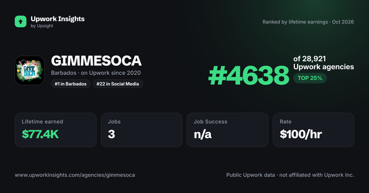 GIMMESOCA share card