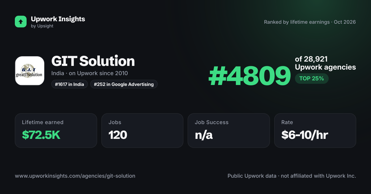 GIT Solution share card