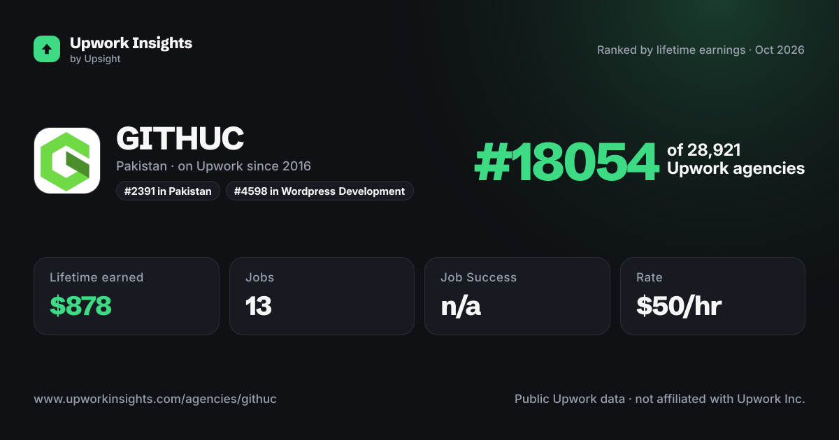 GITHUC share card