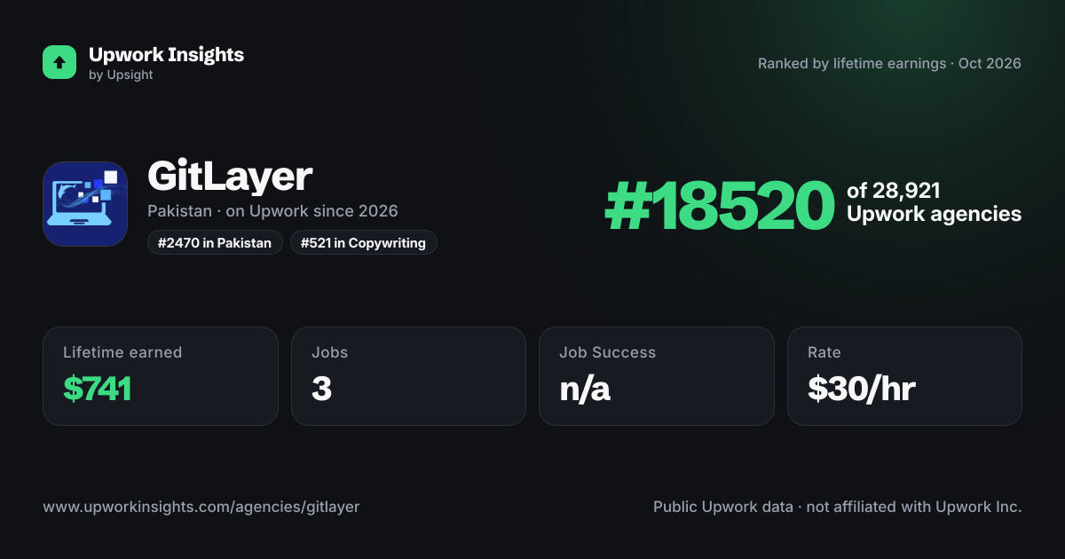 GitLayer share card