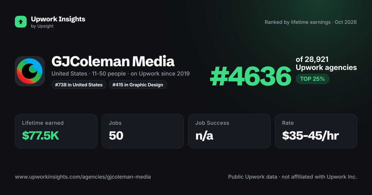 GJColeman Media share card
