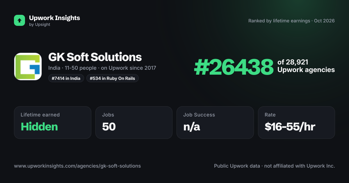 GK Soft Solutions share card