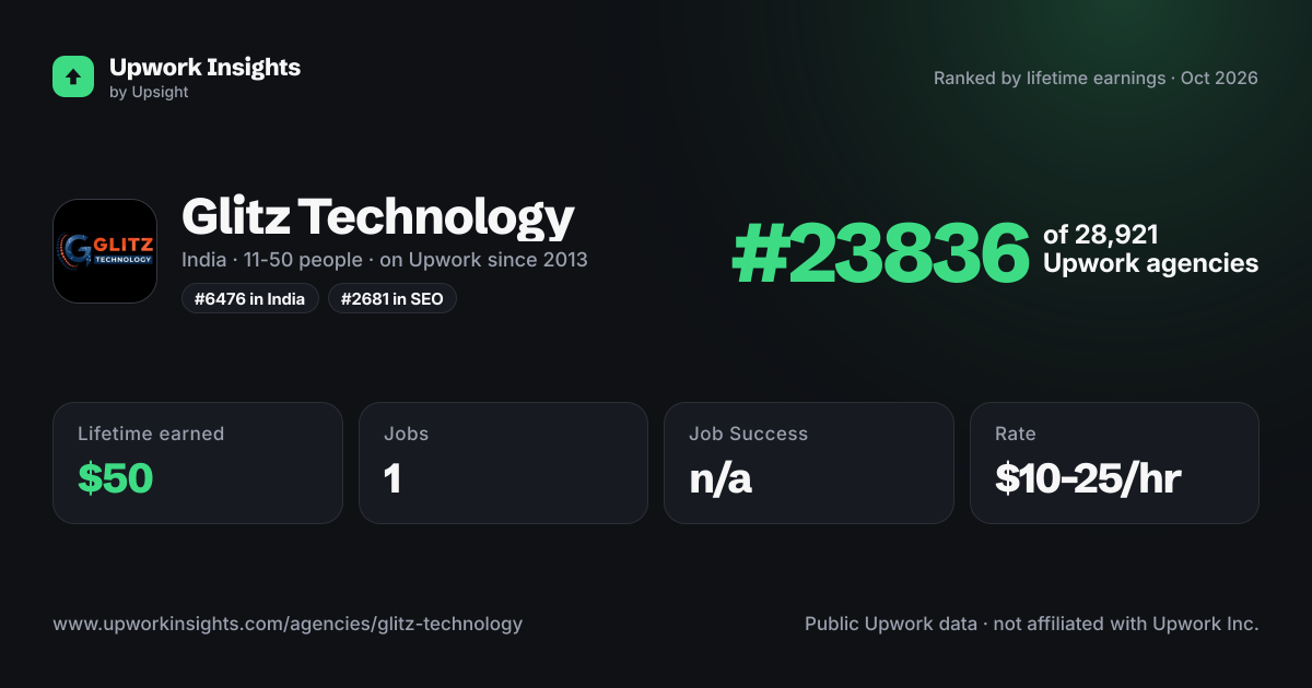 Glitz Technology share card