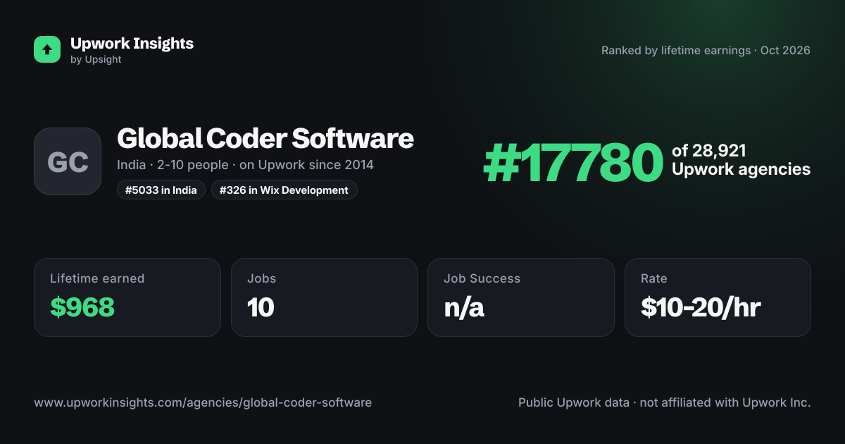 Global Coder Software share card