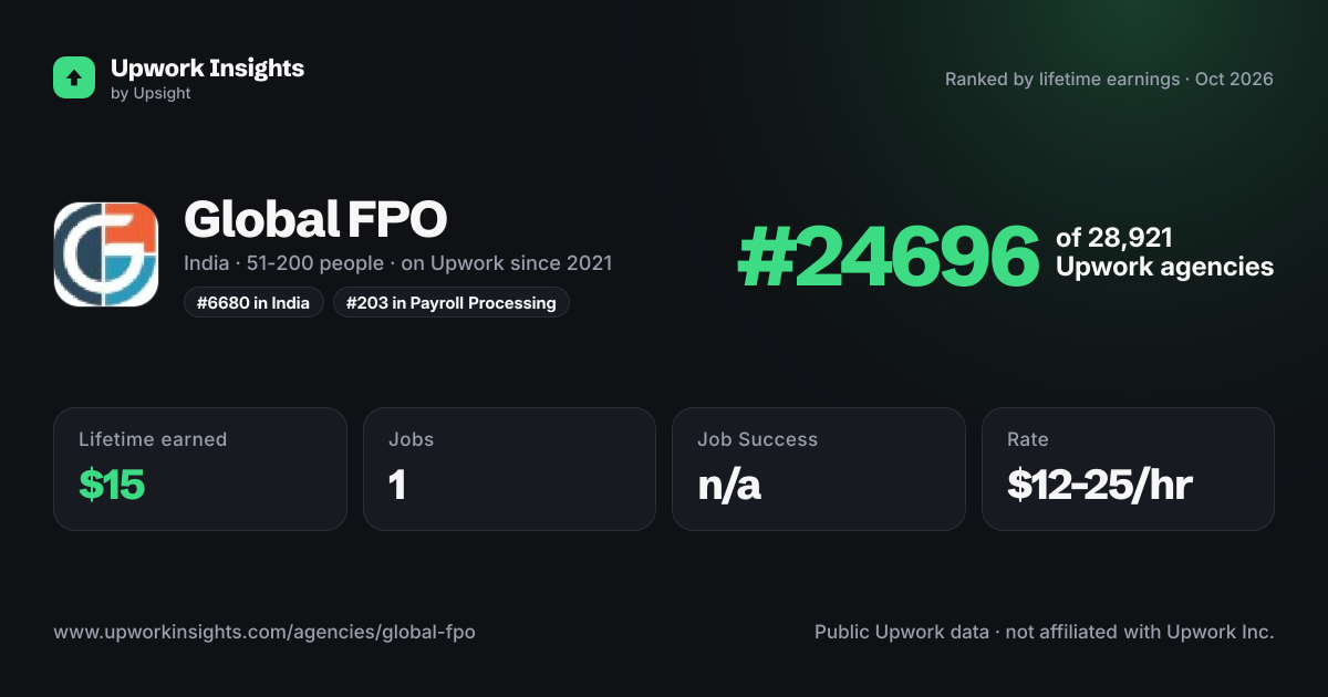Global FPO share card