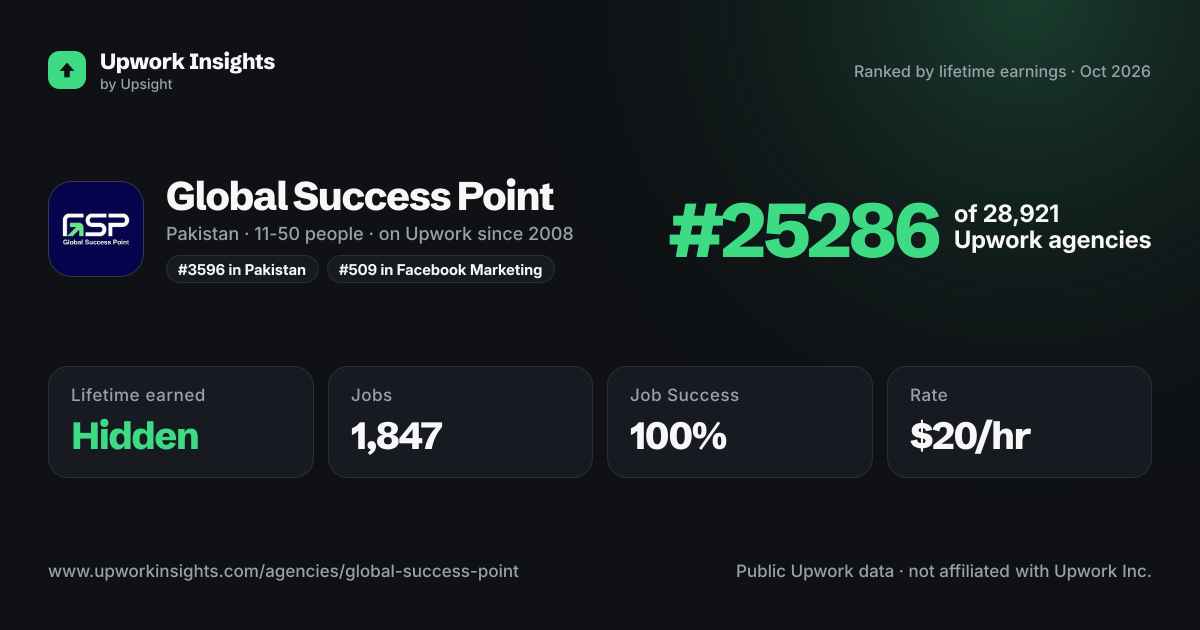 Global Success Point share card