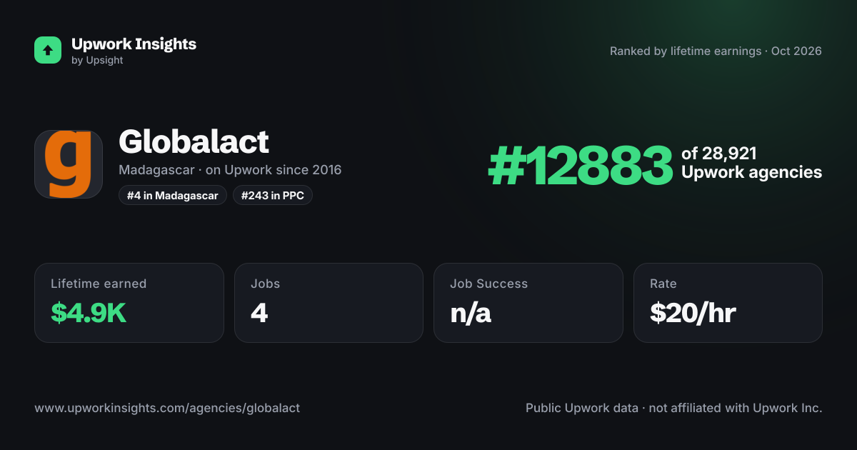 Globalact share card