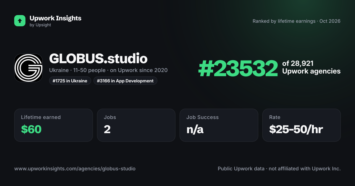 GLOBUS.studio share card