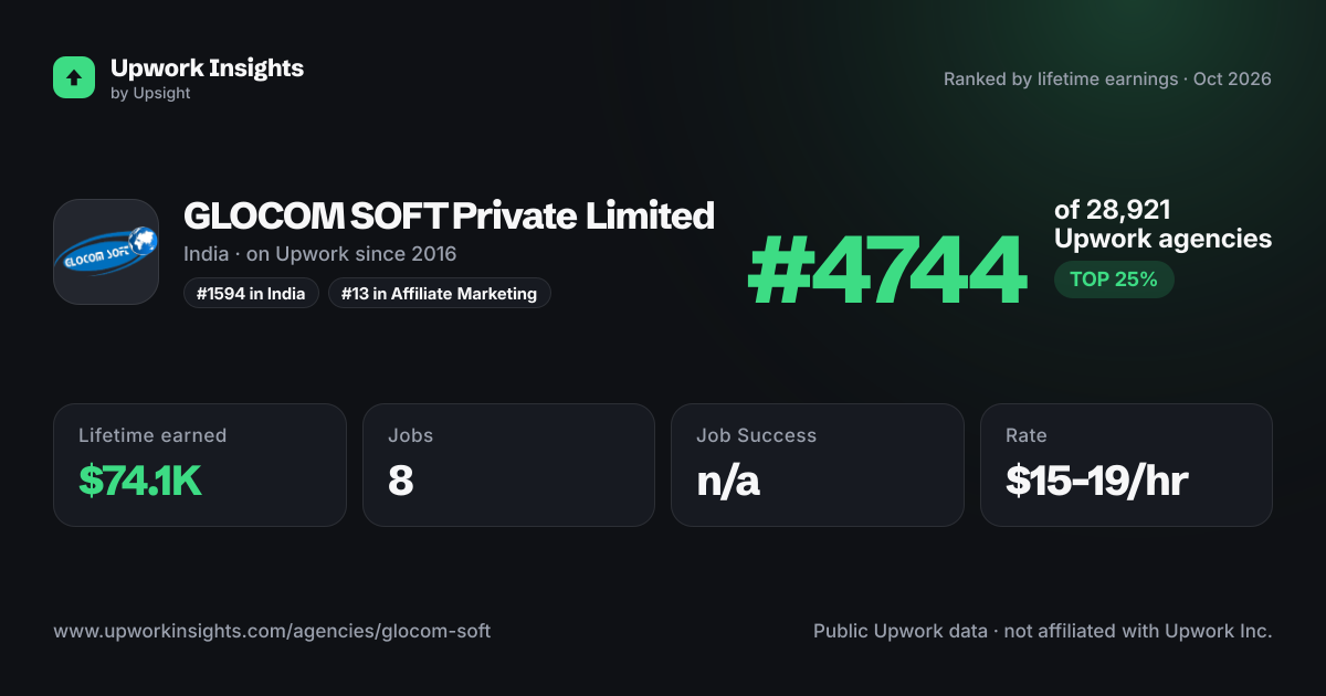 GLOCOM SOFT Private Limited share card