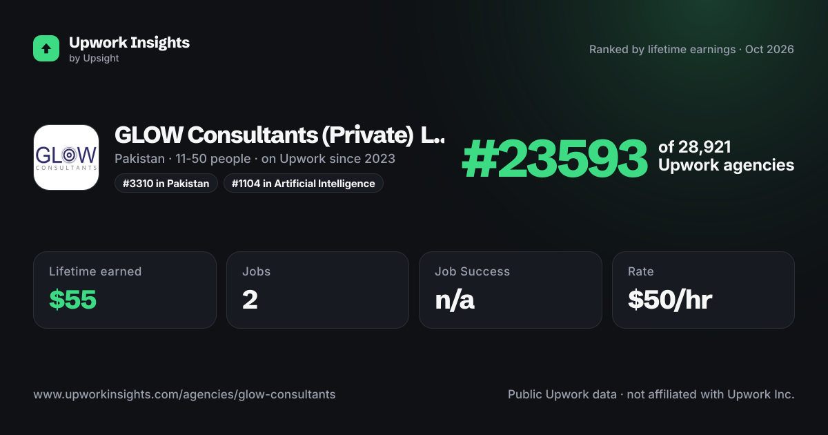 GLOW Consultants (Private) Limited share card