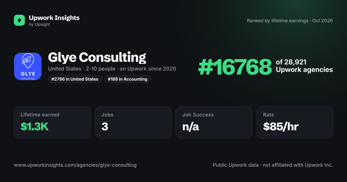 Glye Consulting share card