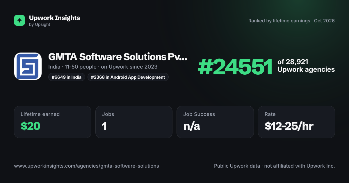 GMTA Software Solutions Pvt Ltd share card
